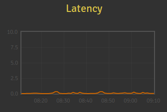 Central - Latency