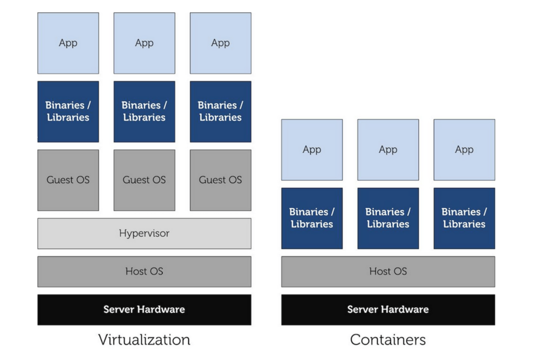 What-is-Container-Based-Virtualization2.jpg
