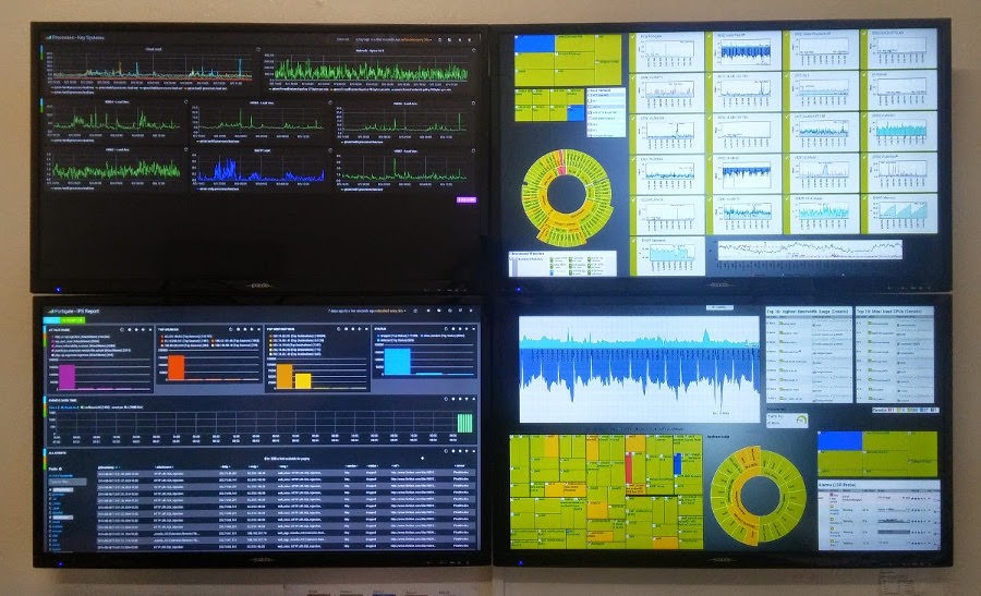 Conetix Monitoring Network System