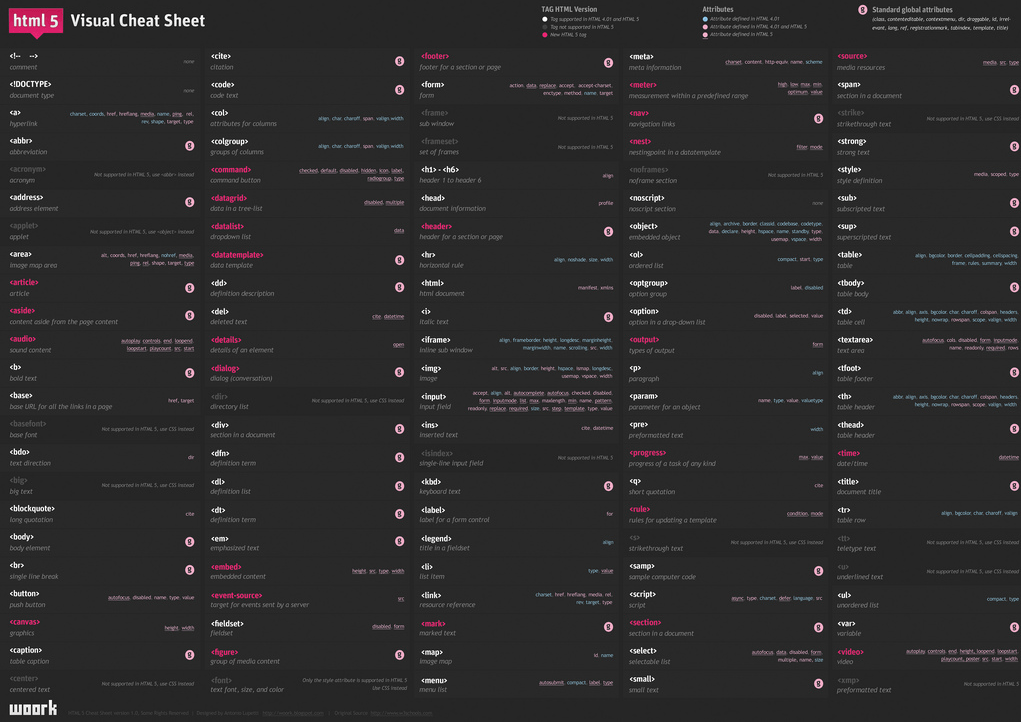 Html 5 visual cheat sheet
