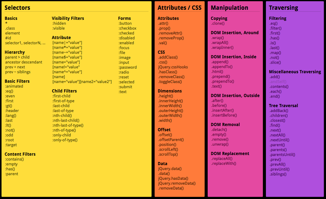 jquery cheat sheet