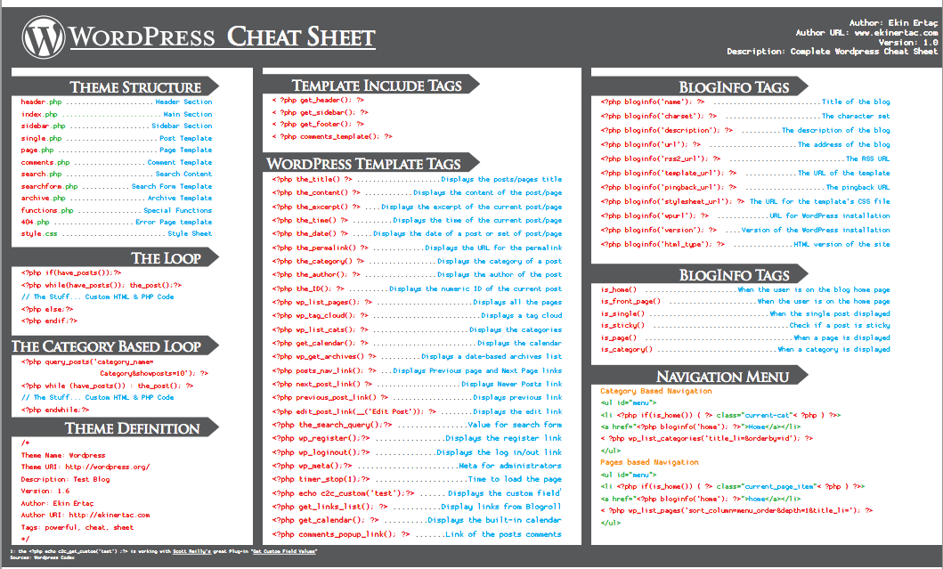 WordPress Cheat Sheet