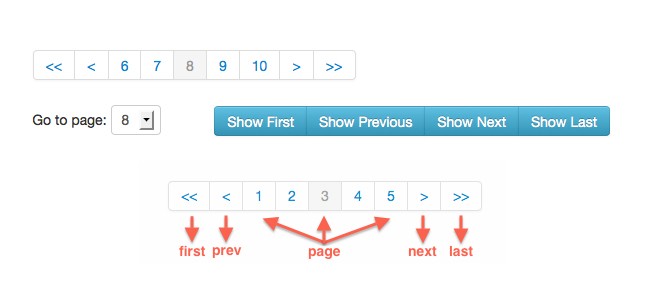 Bootstrap Pagination
