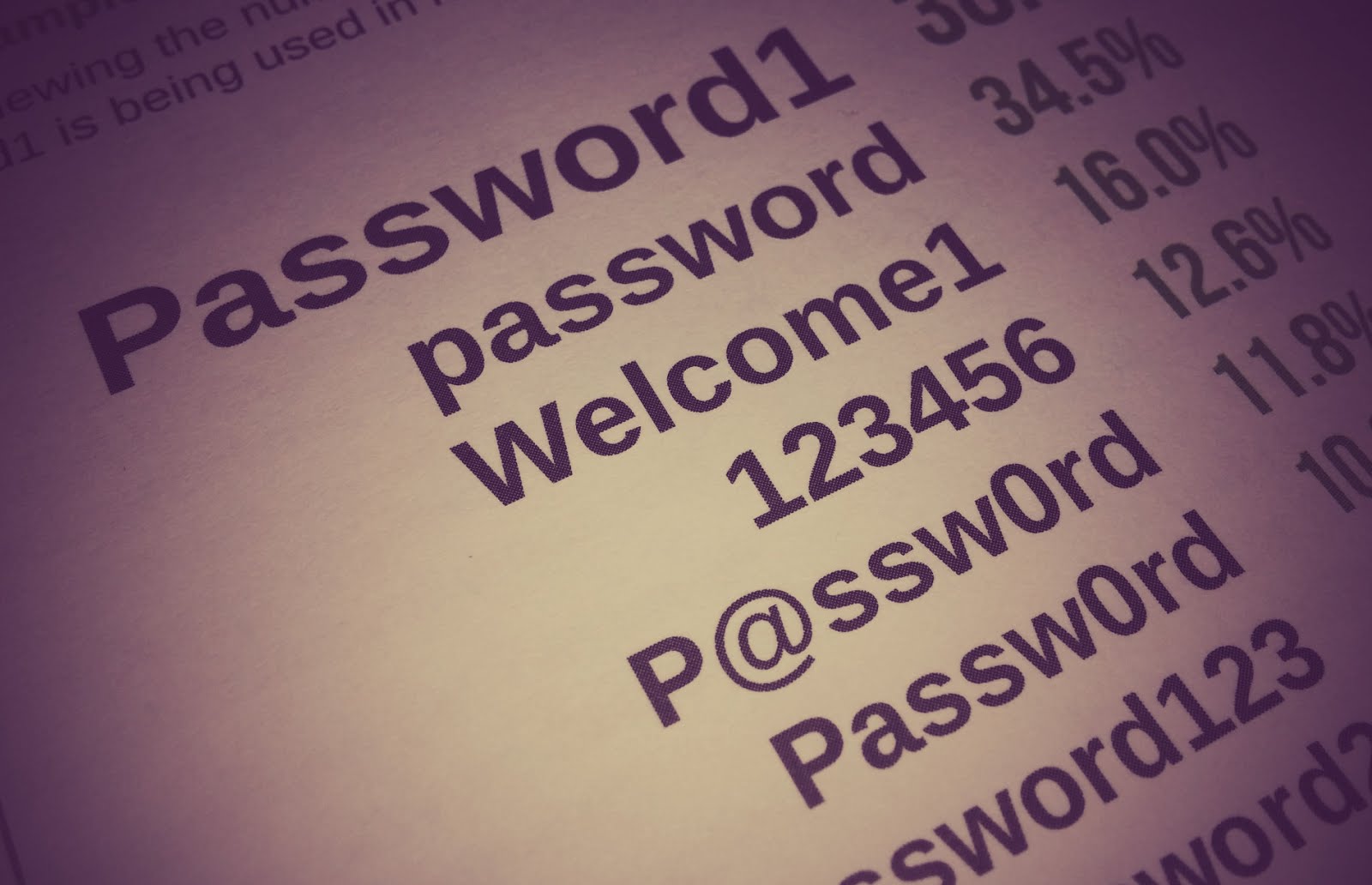 Secure Passwords: Why They're Important