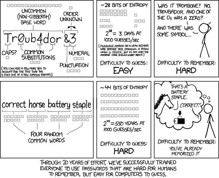 XKCD Comic - Password Complexity