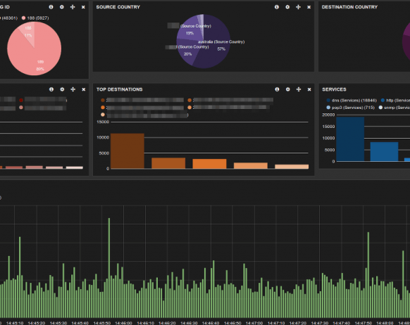 Conetix Network Operations Centre Build Part 3 - Metrics and Monitoring