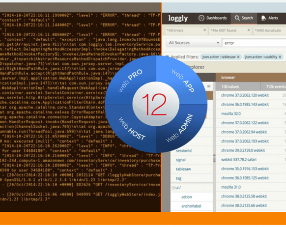 Integrating Plesk 12 with Loggly