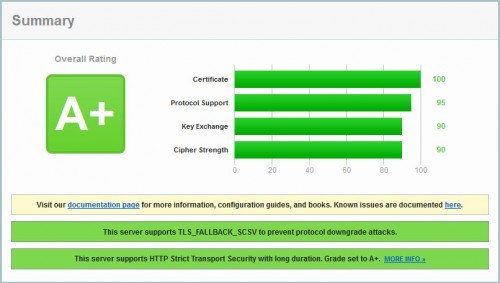SSL Labs SSL test result A+