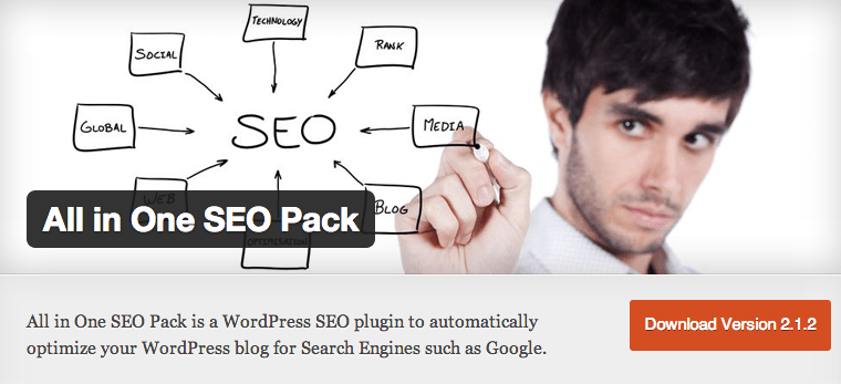 All In One SEO